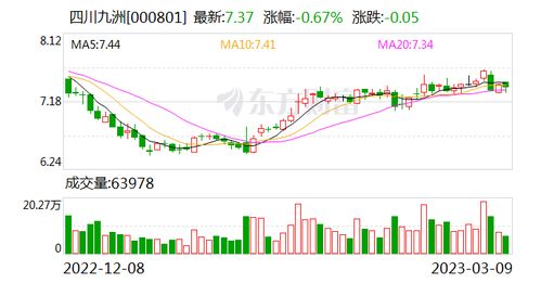 四川九洲 多技術(shù)融合驅(qū)動(dòng)，前瞻布局5G與人工智能通信新藍(lán)海