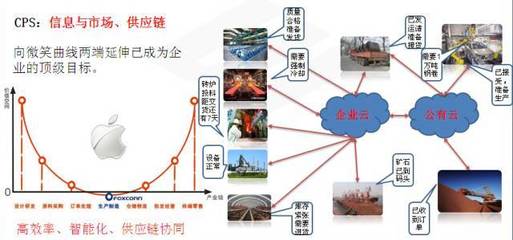 揭秘山鋼日照鋼鐵精品基地 5G賦能，看智能制造夢(mèng)工廠如何煉成