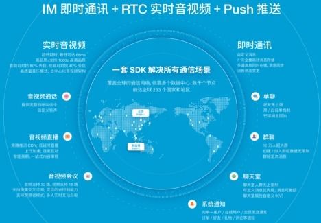 融云D輪融資 深耕通信云技術(shù)，賦能在線教育行業(yè)新生態(tài)