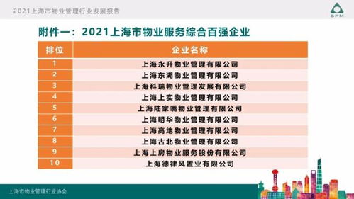 2021上海市物業管理行業發展報告重磅出爐 助力行業邁步新高度