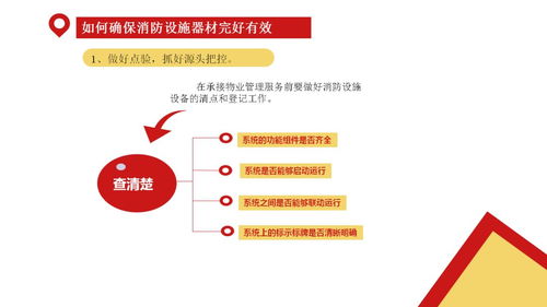 物業管理企業消防安全管理課件
